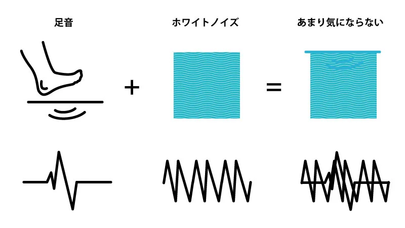 ホワイトノイズ・イメージ